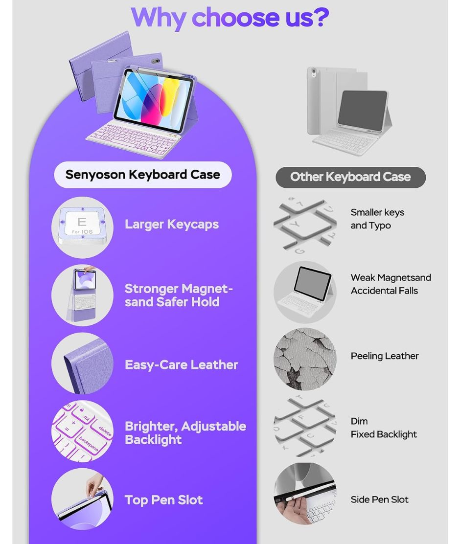 Senyoson- ESTUCHE con TECLADO PARA IPAD A16 iPad 11th 10th Generación Purple Senyoson