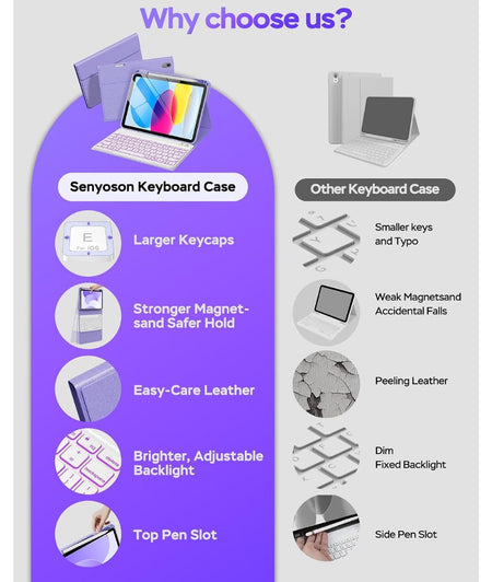 Senyoson- ESTUCHE con TECLADO PARA IPAD A16 iPad 11th 10th Generación Purple Senyoson