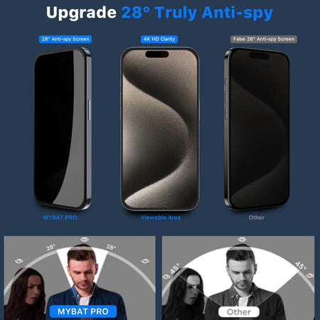 Vidrio Templado para iPhone 15 - MyBatPro Privacy MyBat Pro