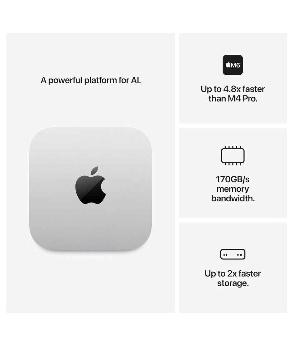 Mac Mini M6 rendimiento